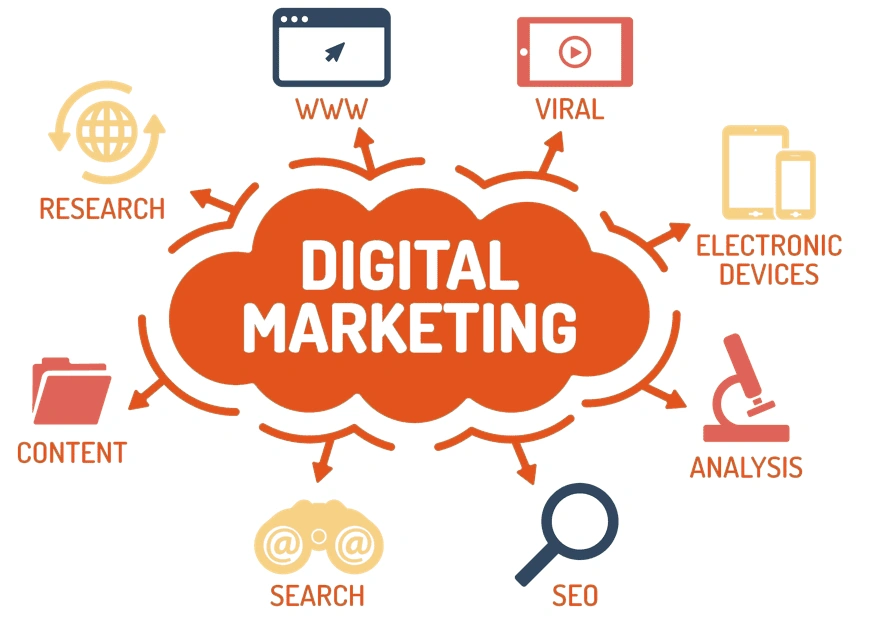 digital marketing company in paldi